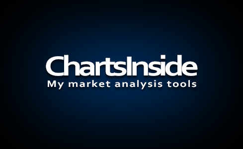 ChartsInside