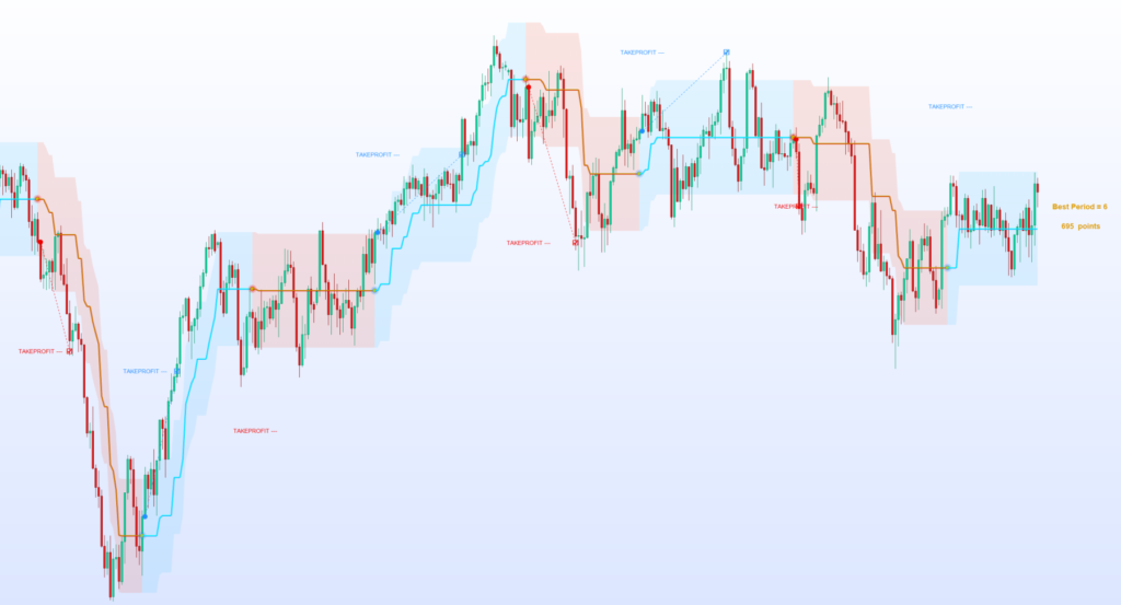 robotrade artificial intelligence trend trading