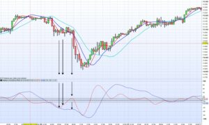 DAX 1hour correction trend intact