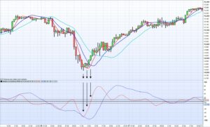 DAX 1hour, trend change