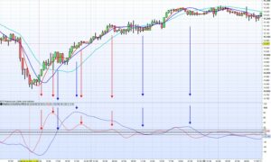 DAX 1 hour trend slowing down