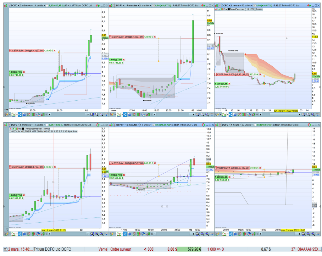 How to trade with TrendDECODER html ef74c57b30a04a97