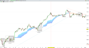 TrendDecoder Indicator - DAX