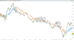 TrendDecoder Indicator -DOW