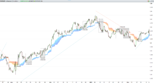 TrendDecoder Indicator - EURUSD