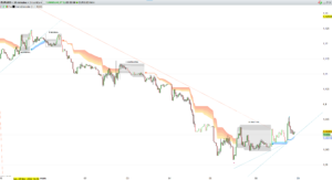 TrendDecoder Indicator - EURUSD