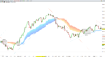 TrendDecoder Indicator - NAS