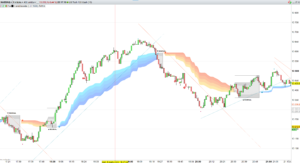 TrendDecoder Indicator - NAS