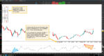 Divergence trading scanner