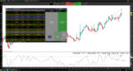 Screener Divergences STOCHASTIC