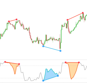 stochastic divergences