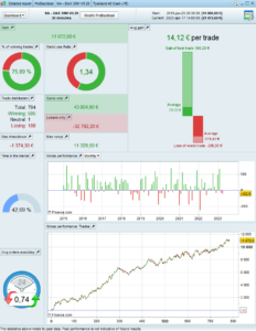 Backtest