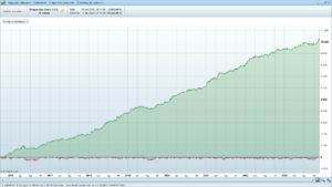 RunUp vs Drawdown