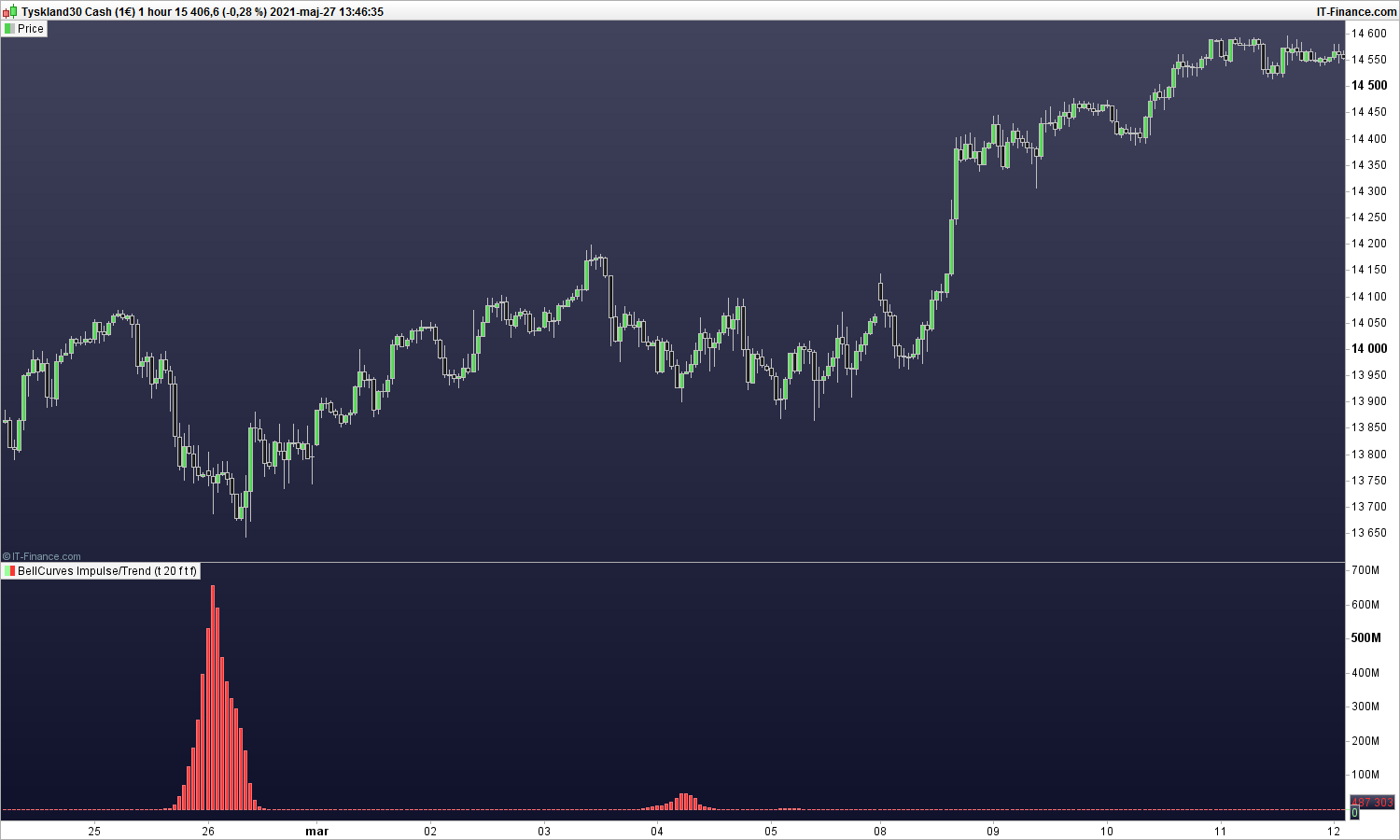 Negative Impulse Reversal