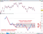 renko scalping prorealtime