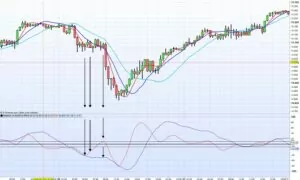 DAX 1hour correction trend intact