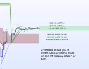 Display of data on chart