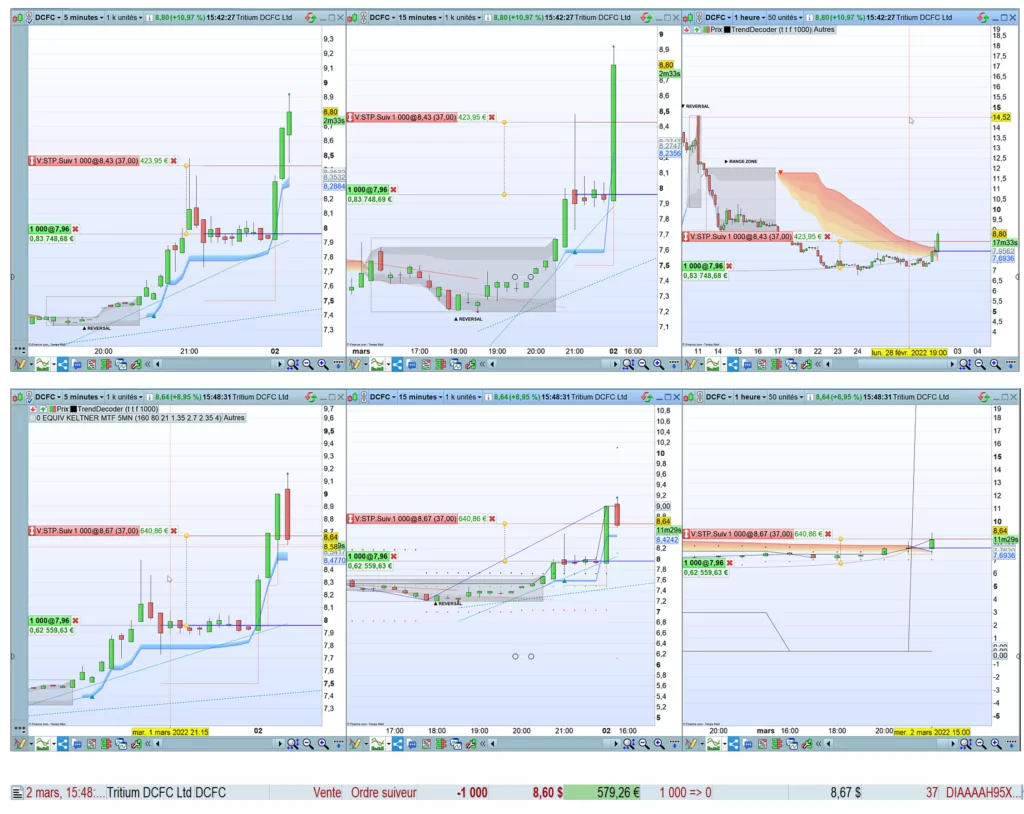 How to trade with TrendDECODER html ef74c57b30a04a97