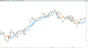 TrendDecoder Indicator - EURUSD