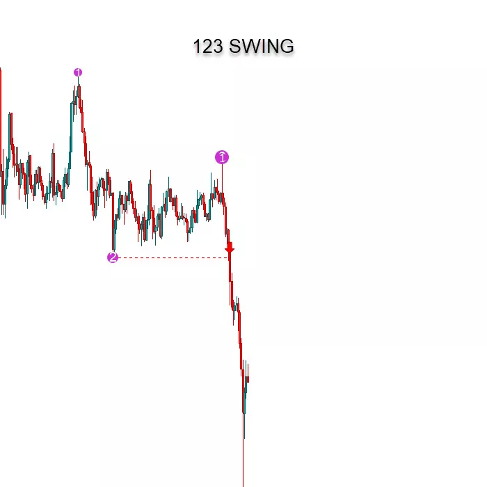 Pattern Grafici prorealtime