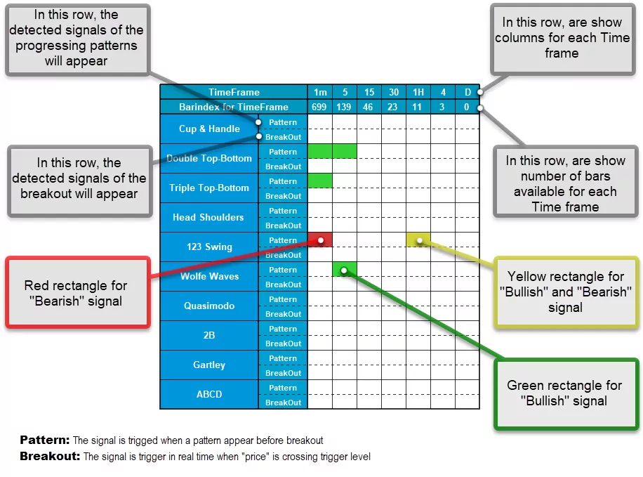 Price Chart pattern scanner