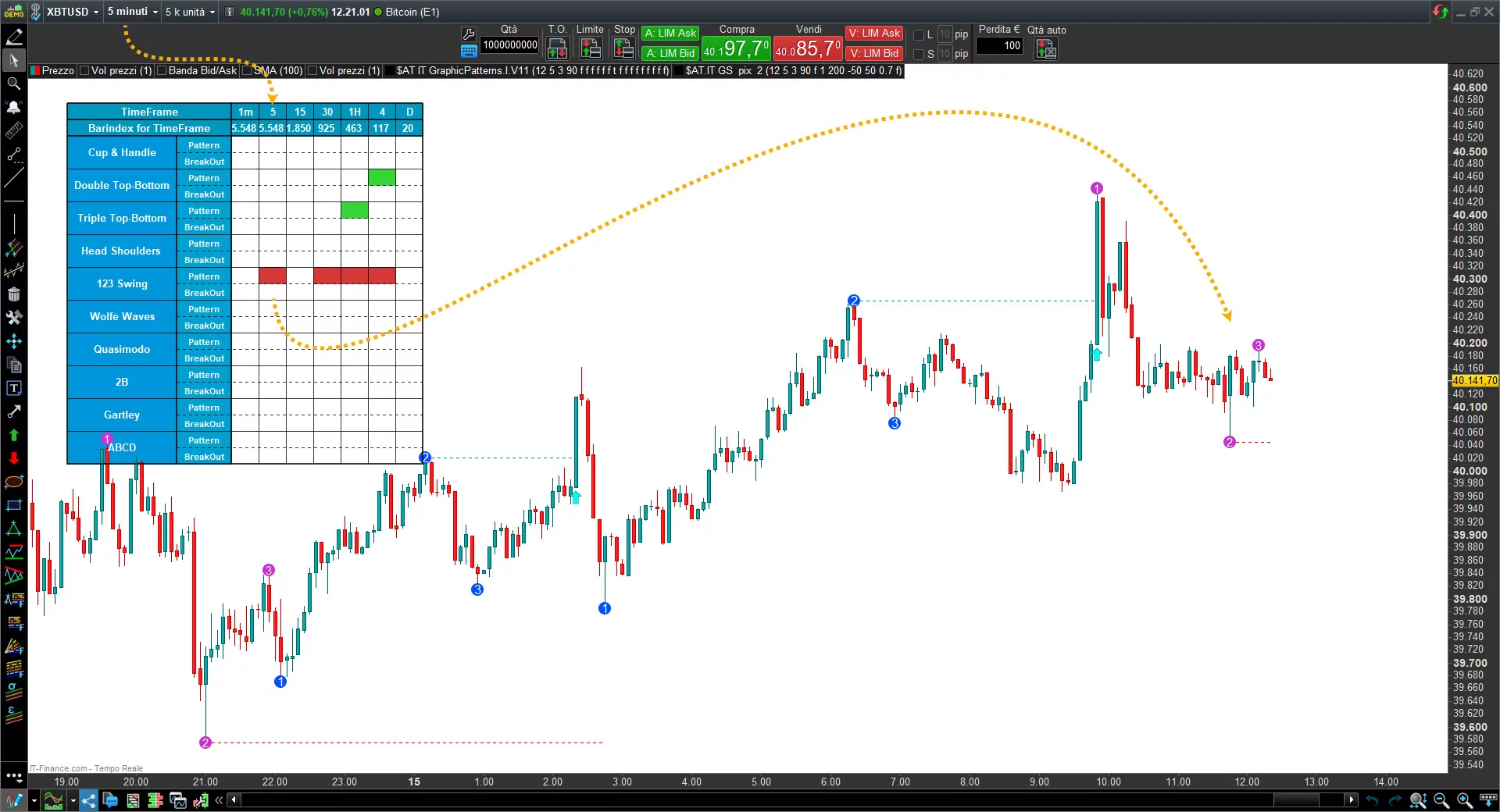 Price chart Pattern scanner