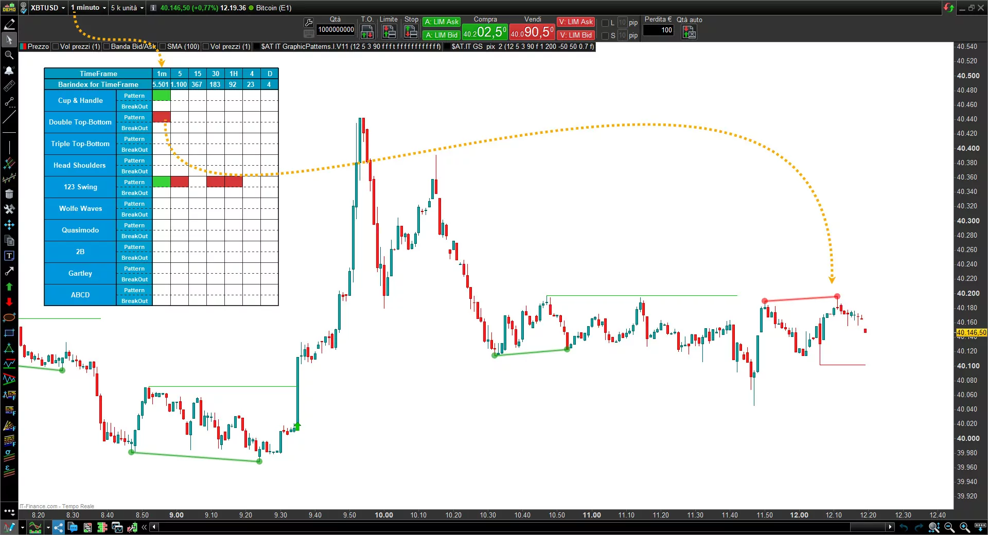 Trading Pattern scanner