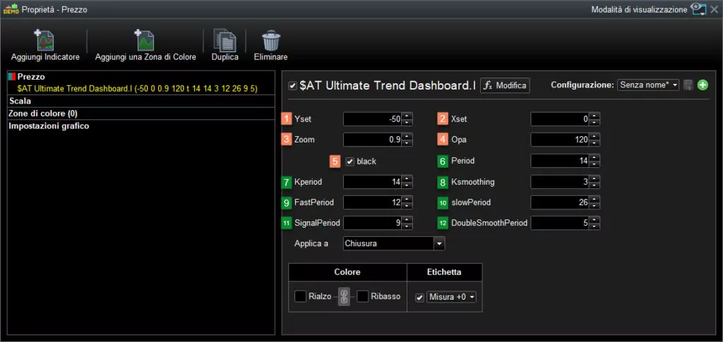Ultimate trand indicator for Prorealtime interface
