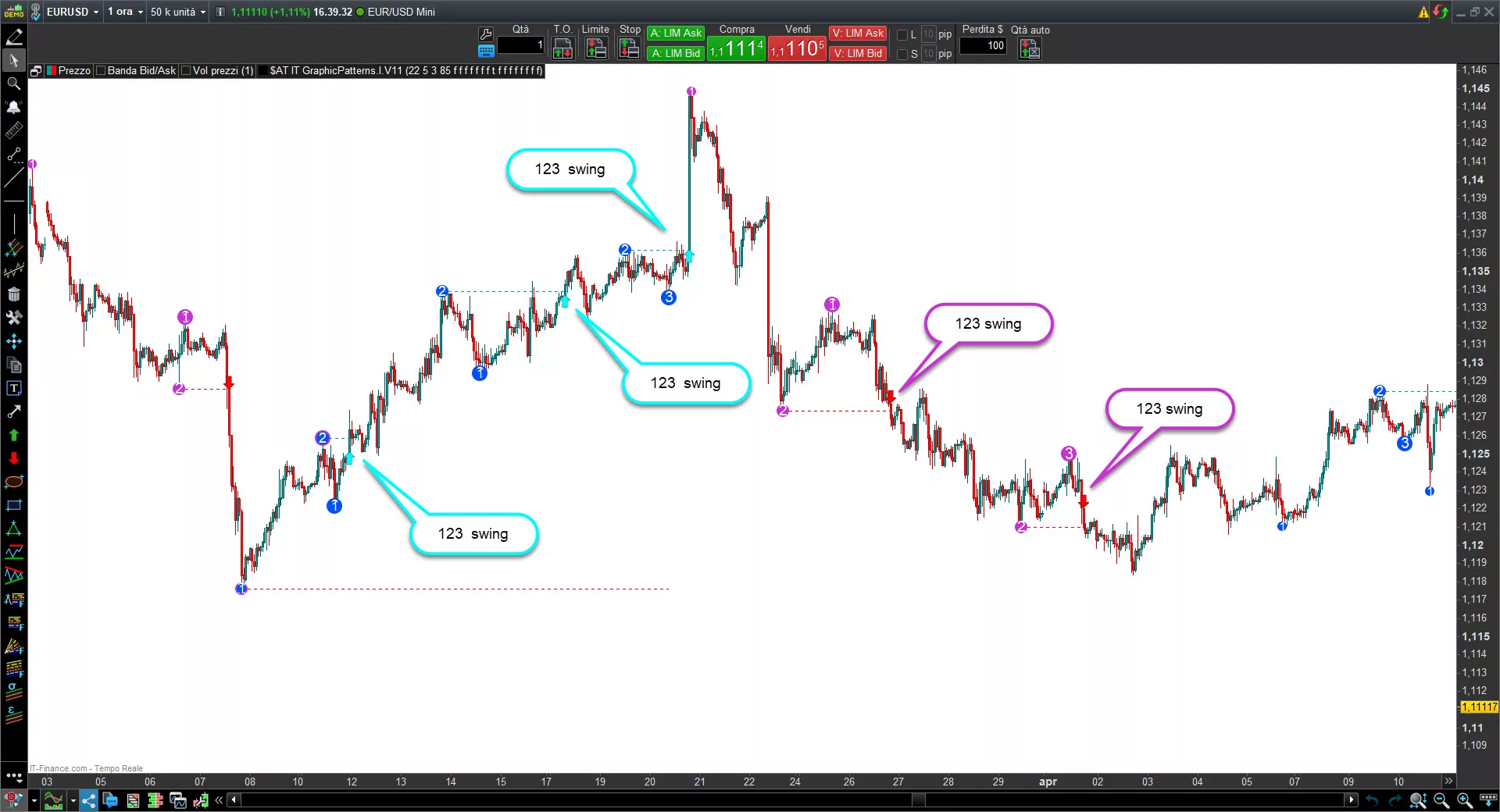 Graphic patterns indicator