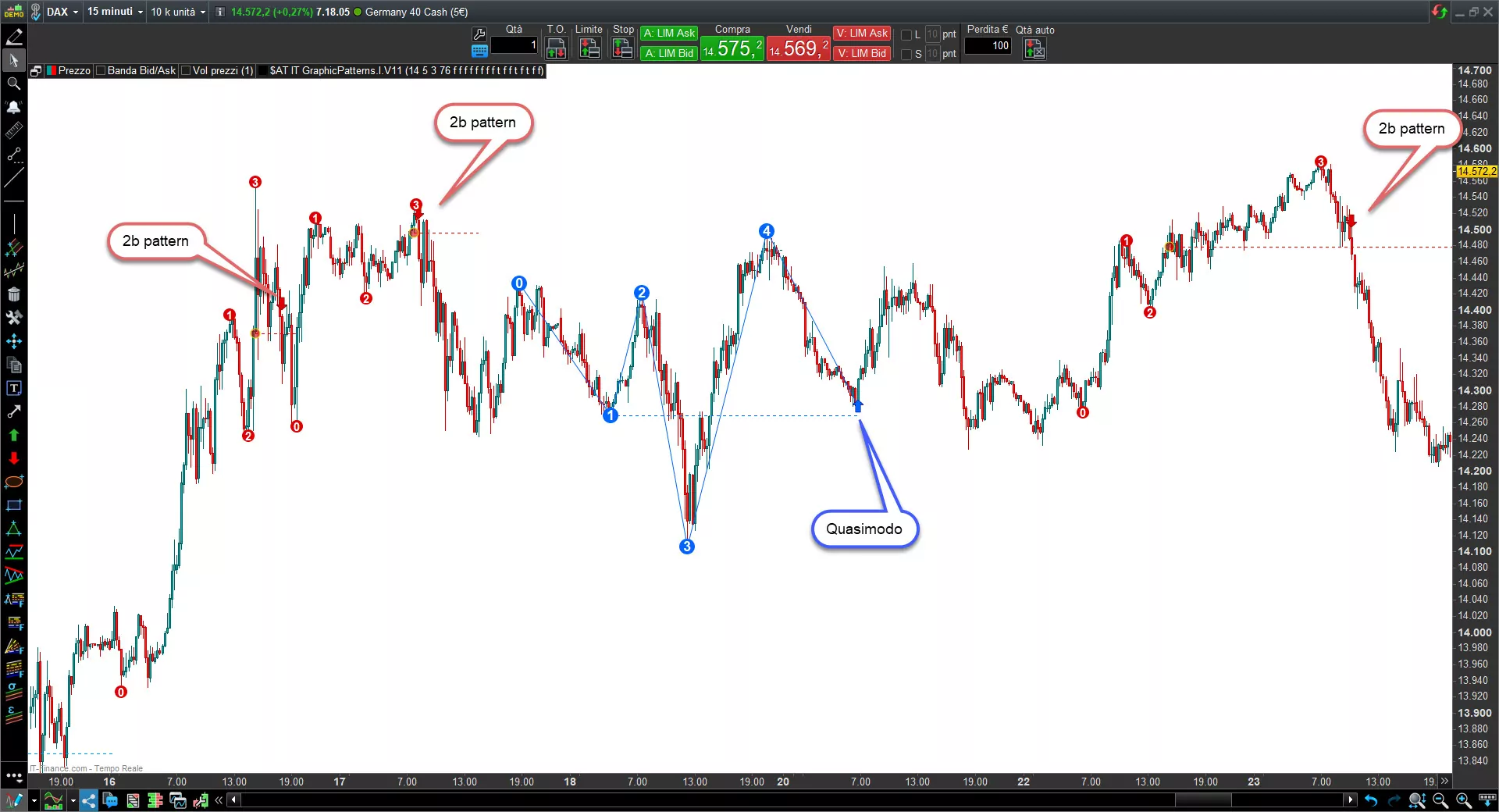Graphic patterns indicator