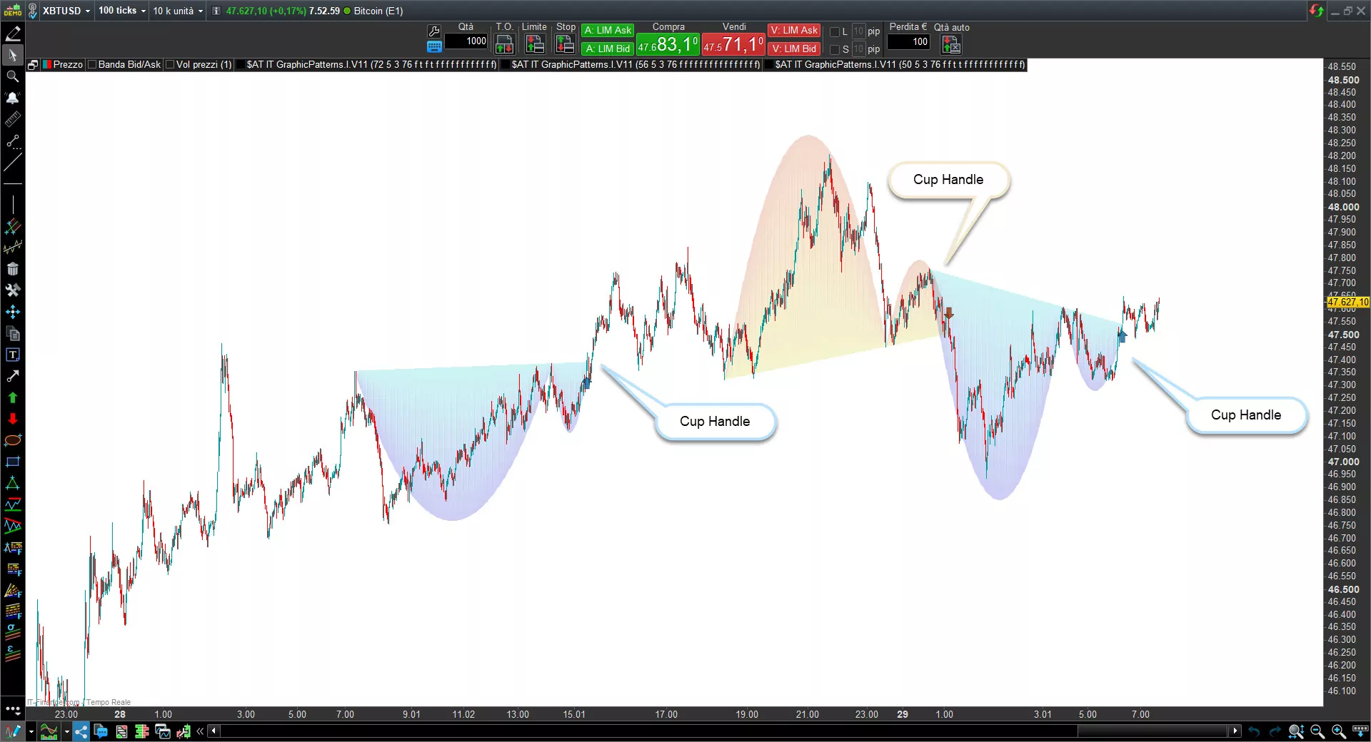 Graphic patterns indicator