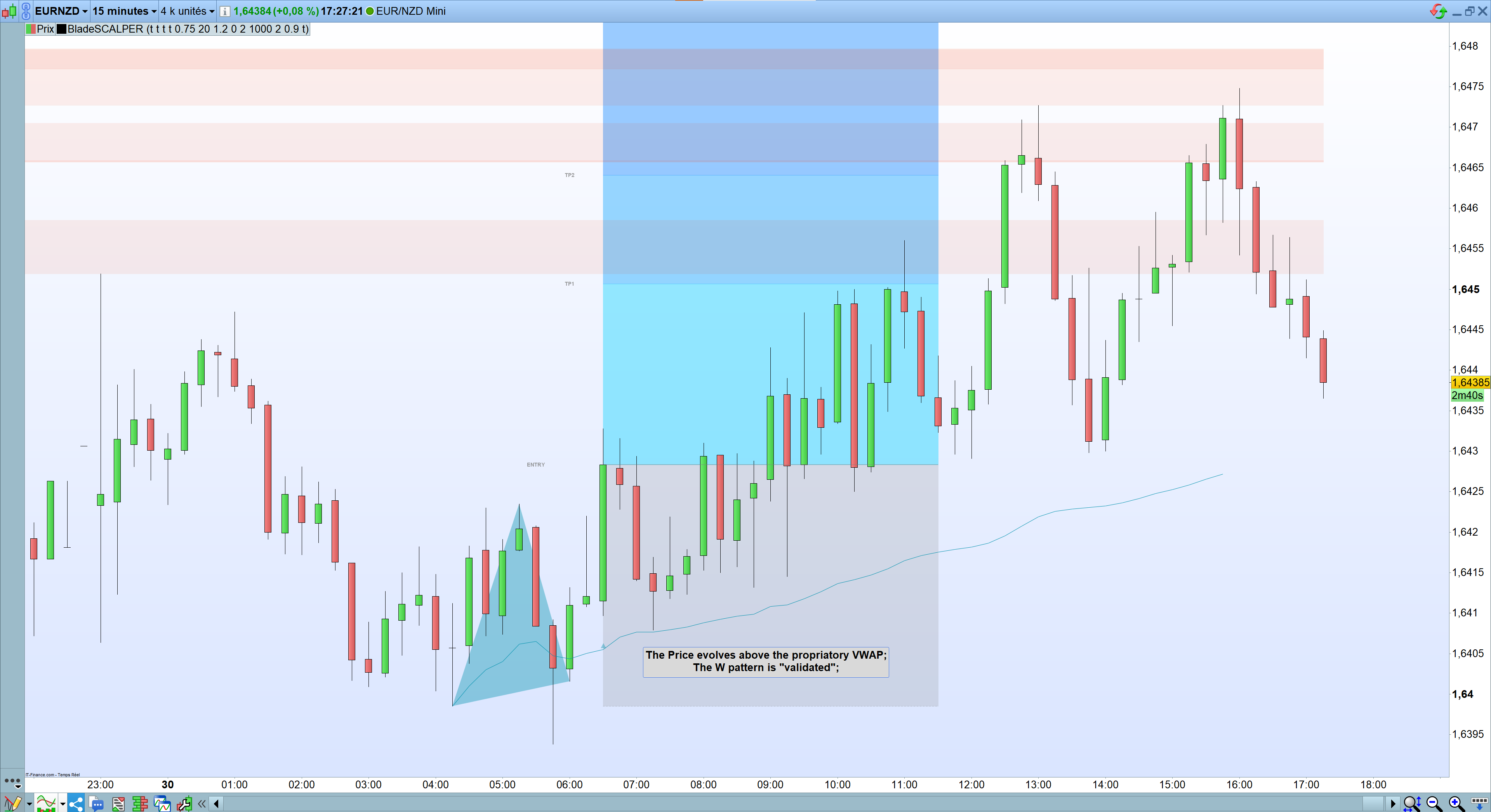 Blade SCALPER VWAP