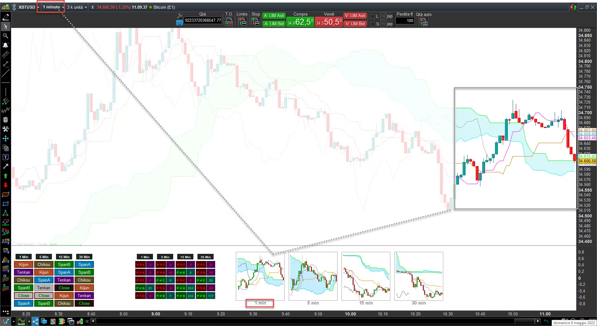 Ichimoku ProRealTime