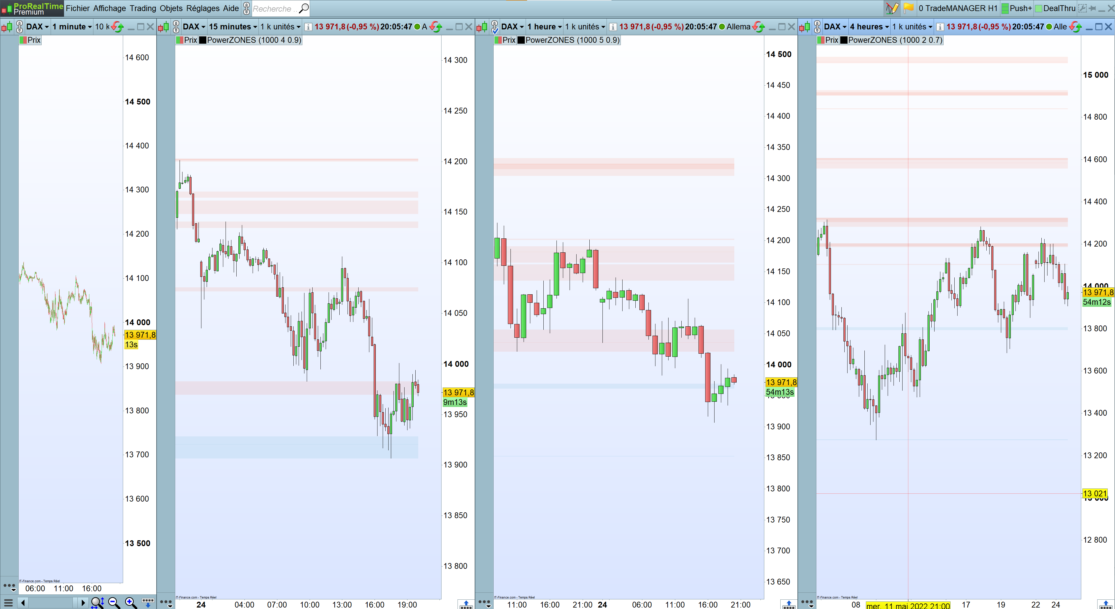 Multi Time Frame Trade MANAGER