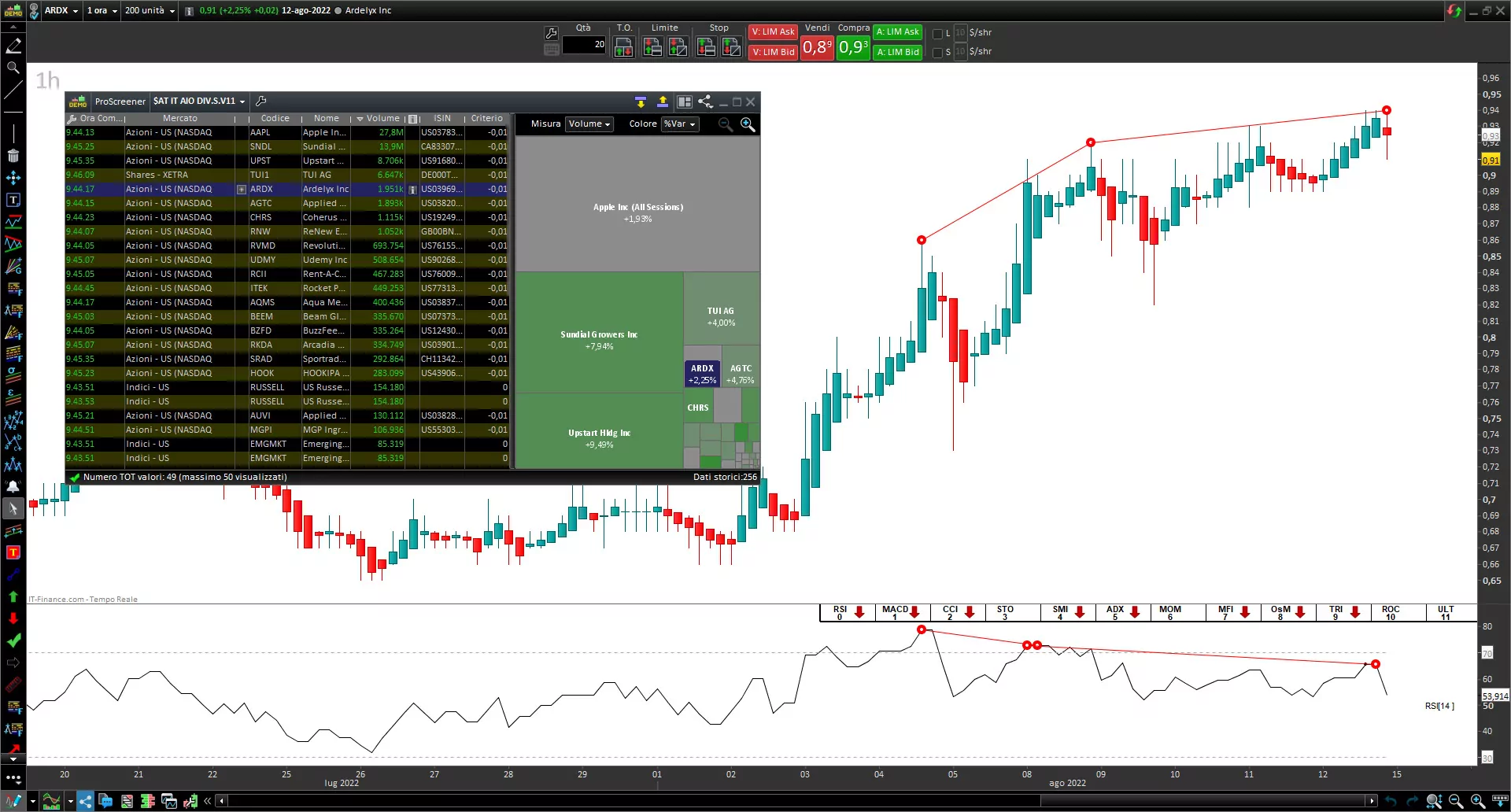 Screener Divergences RSI
