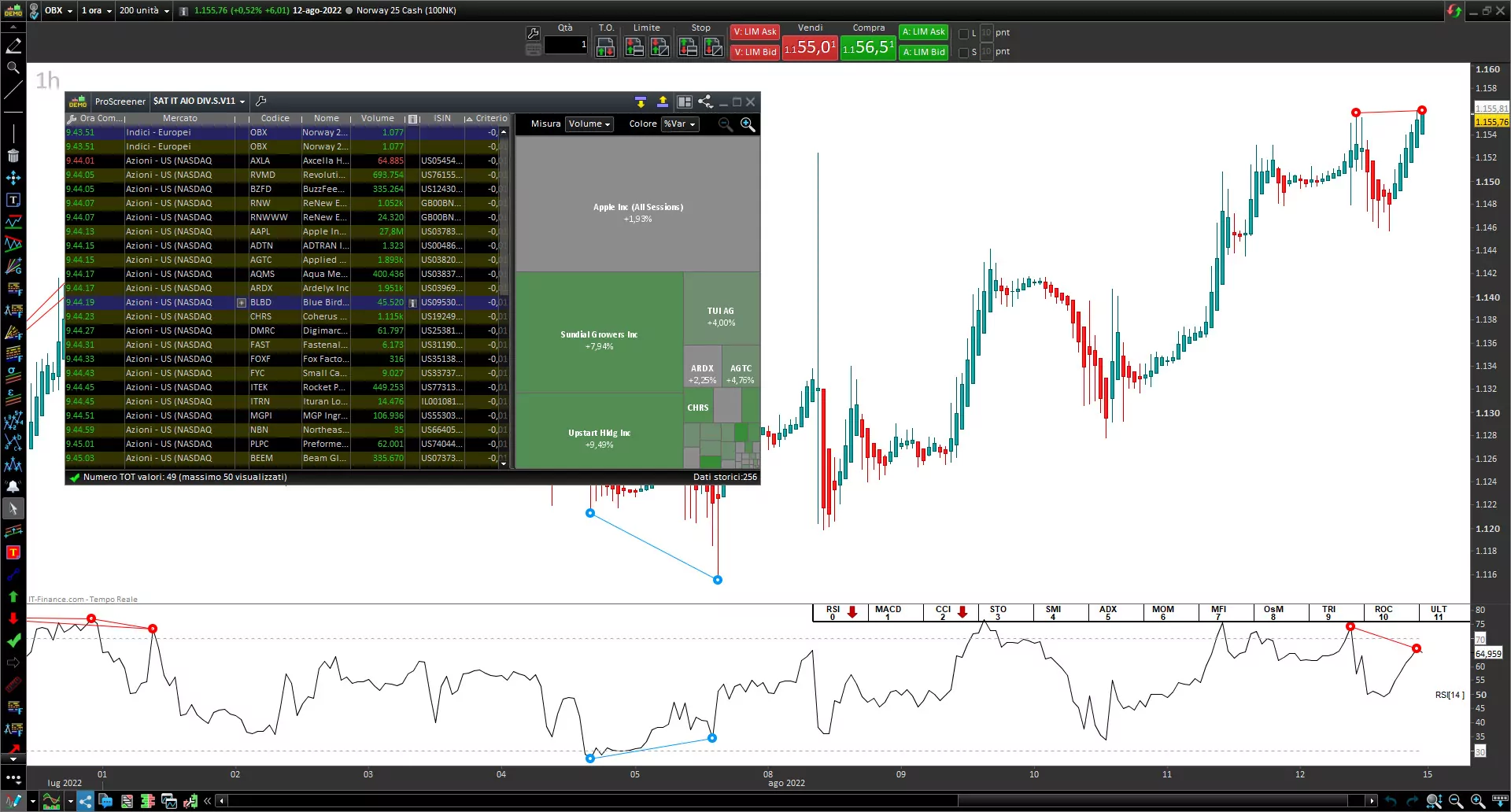 Screener Divergences RSI