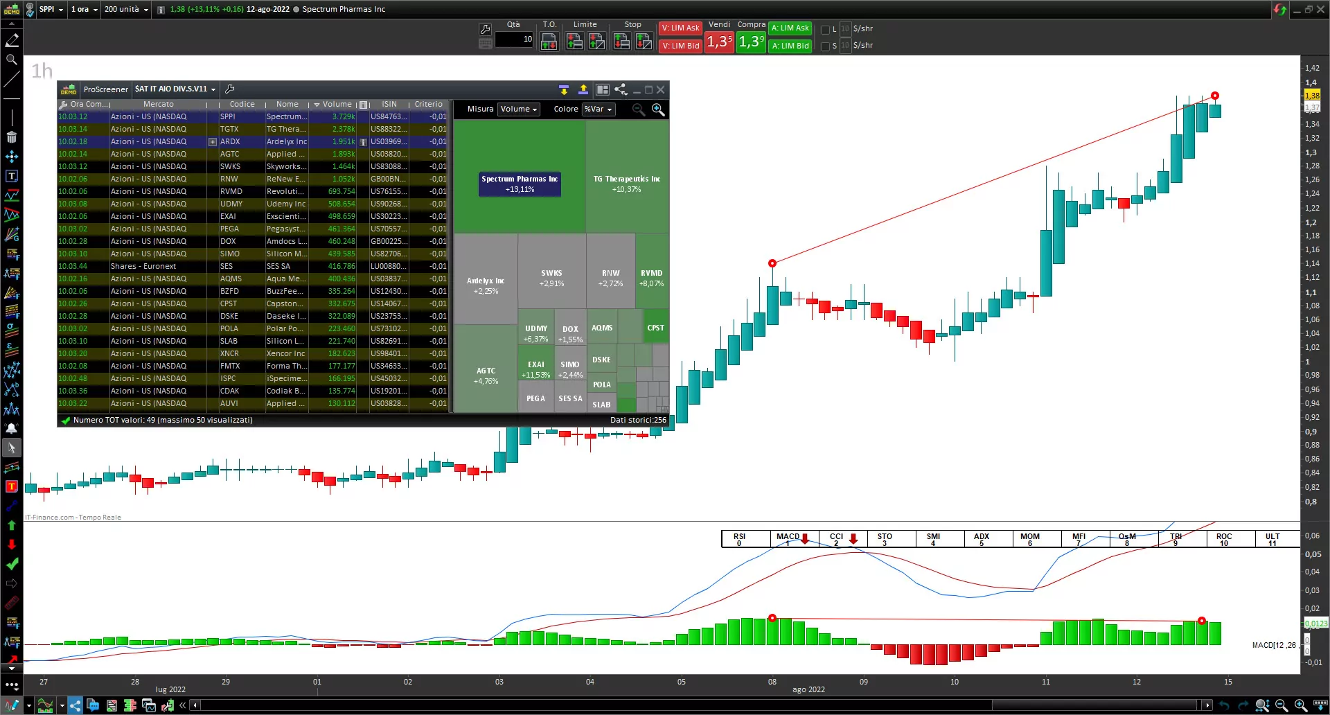 Screener Divergences MACD