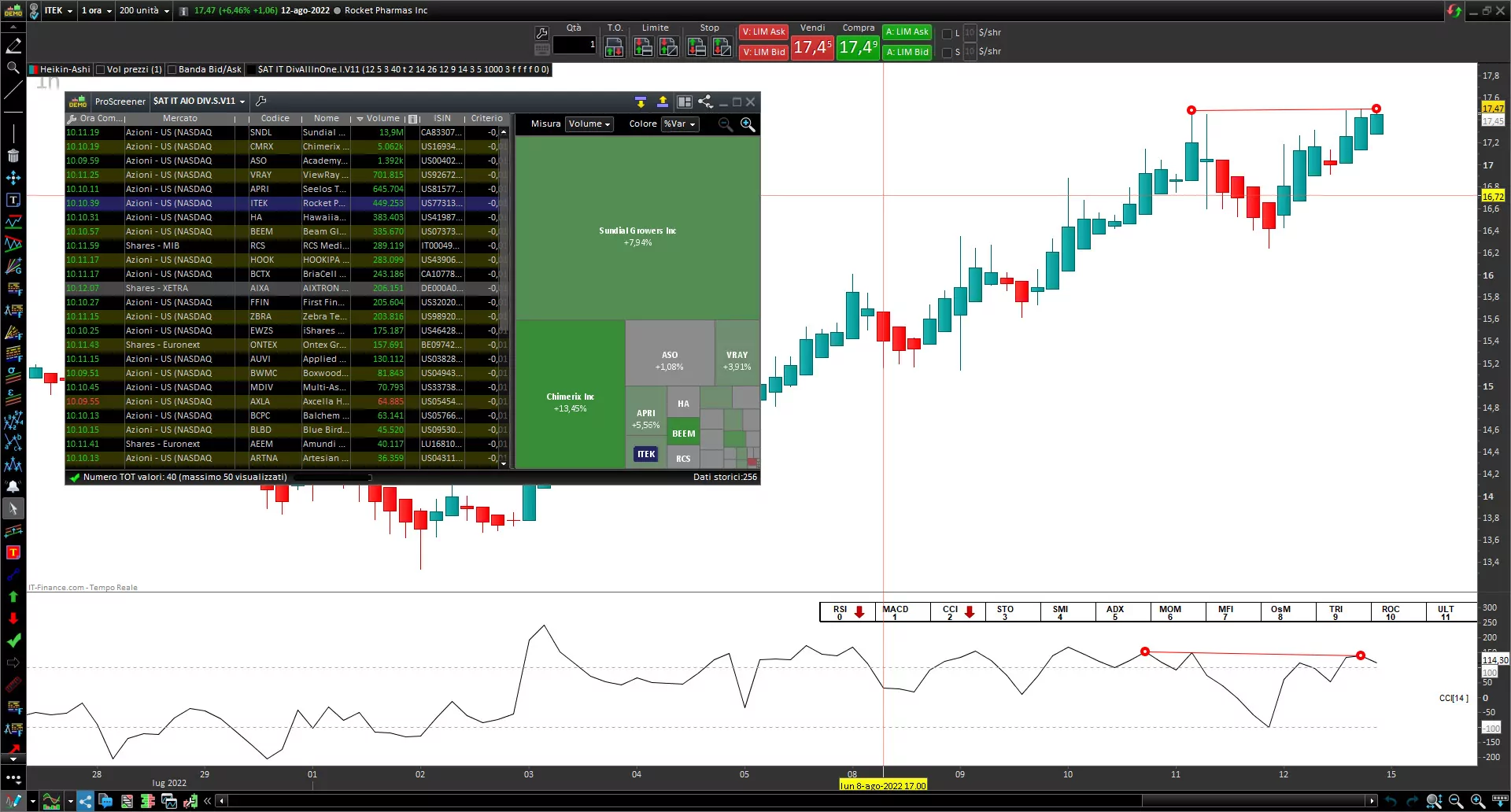 Screener Divergences CCI