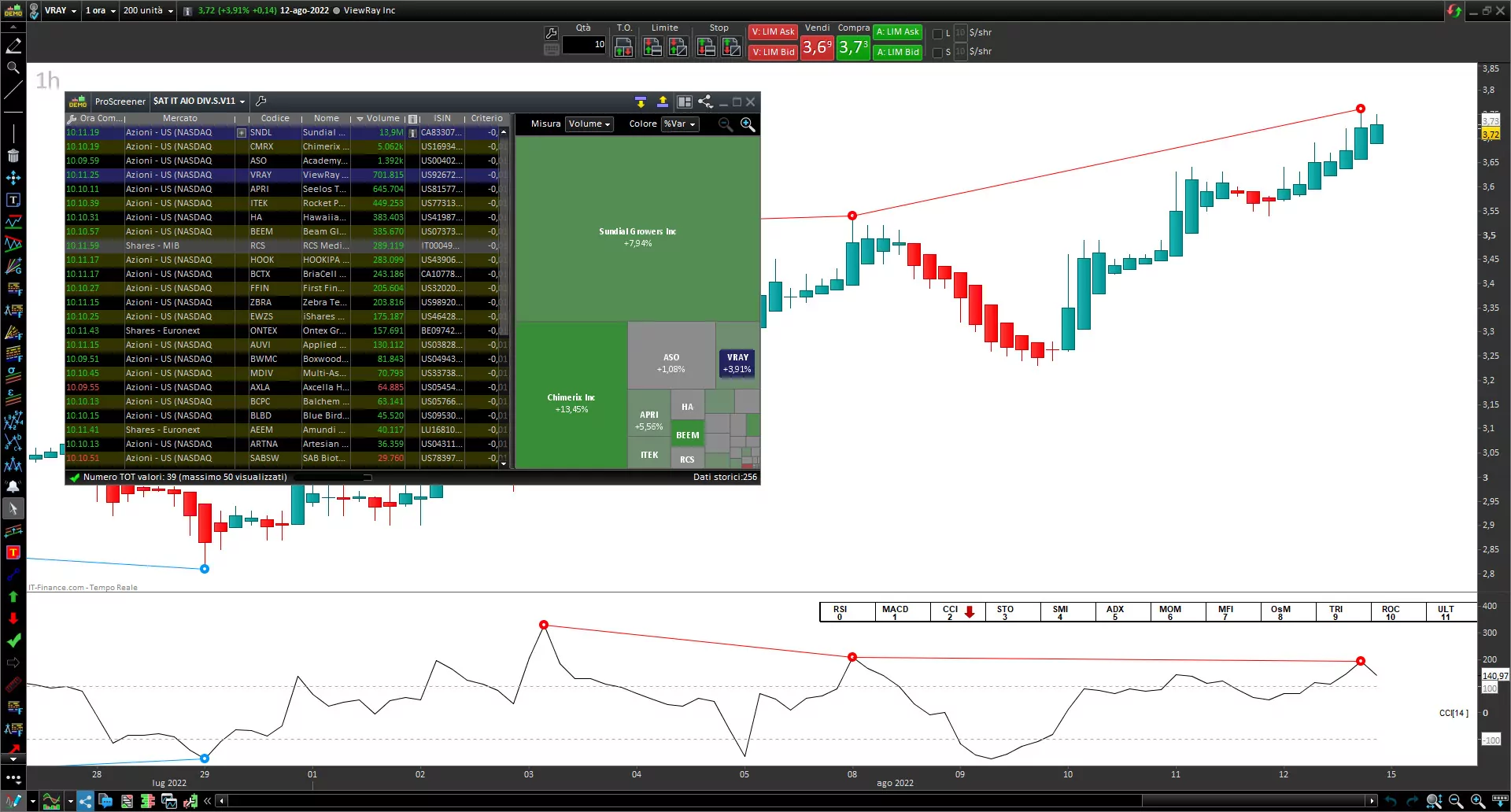 Screener Divergences CCI