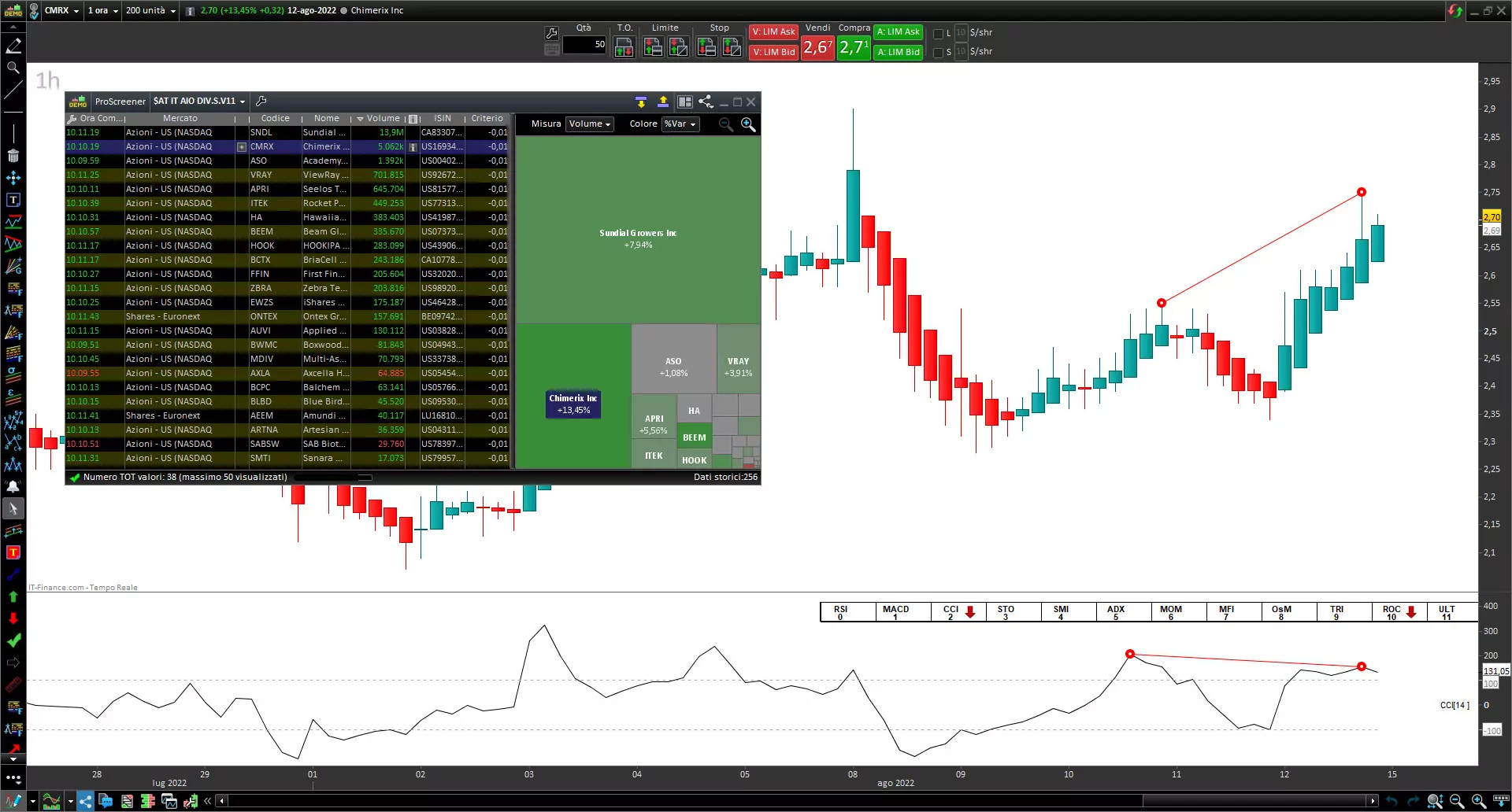 Screener Divergences  COMMADITY CHANNEL INDEX