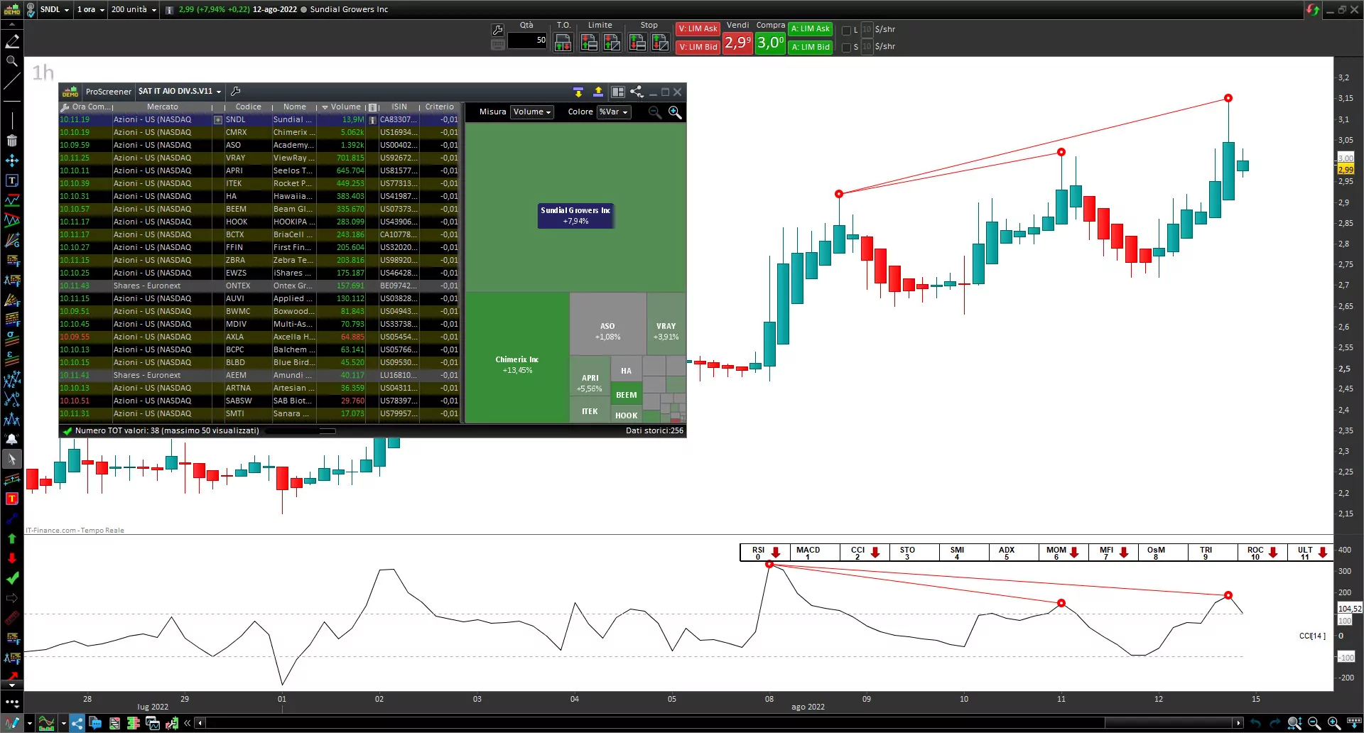Screener Divergences CCI