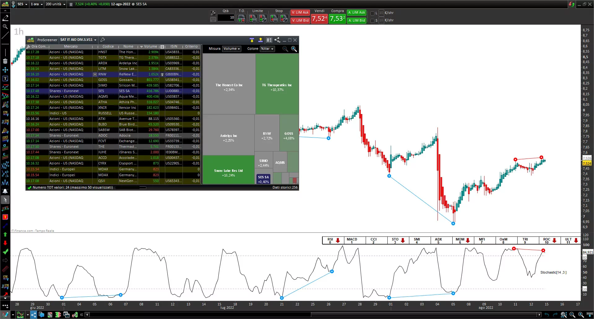 Screener Divergences STOCHASTIC