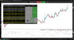 Screener Divergences STOCHASTIC
