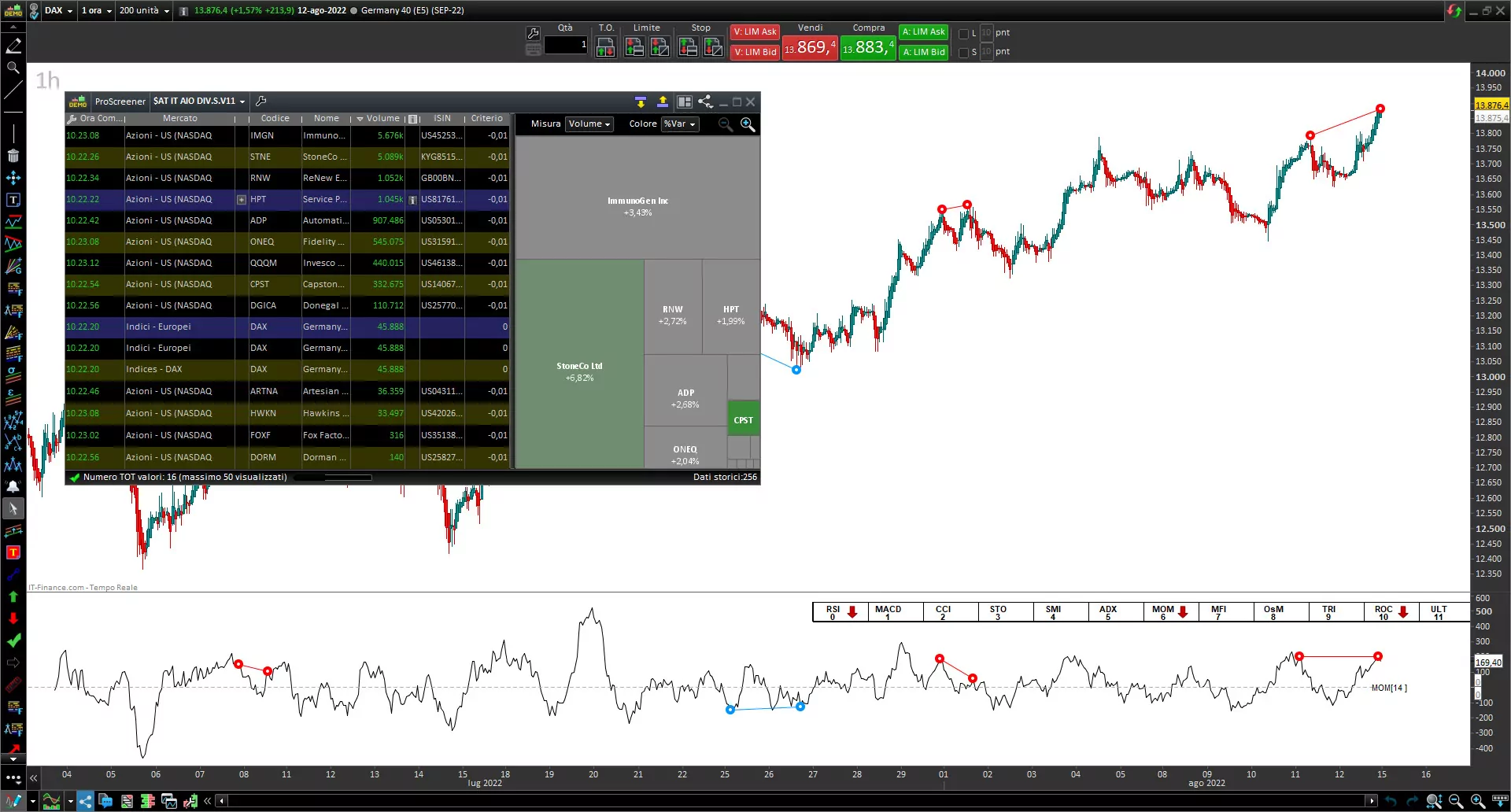 Screener Divergences MOM