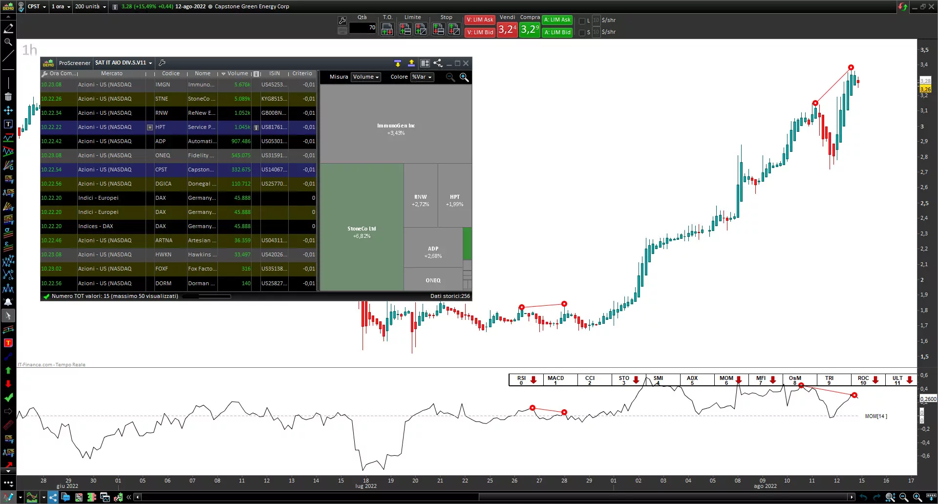 Screener Divergences MOMENTUM