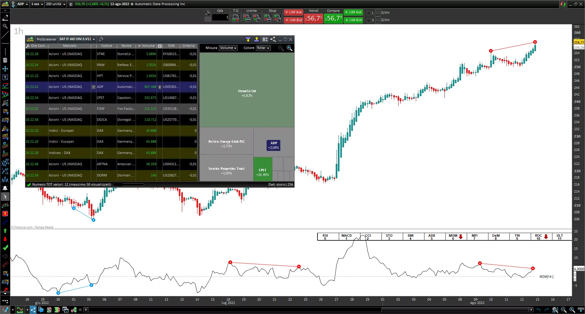 Screener Divergences MOMENTUM