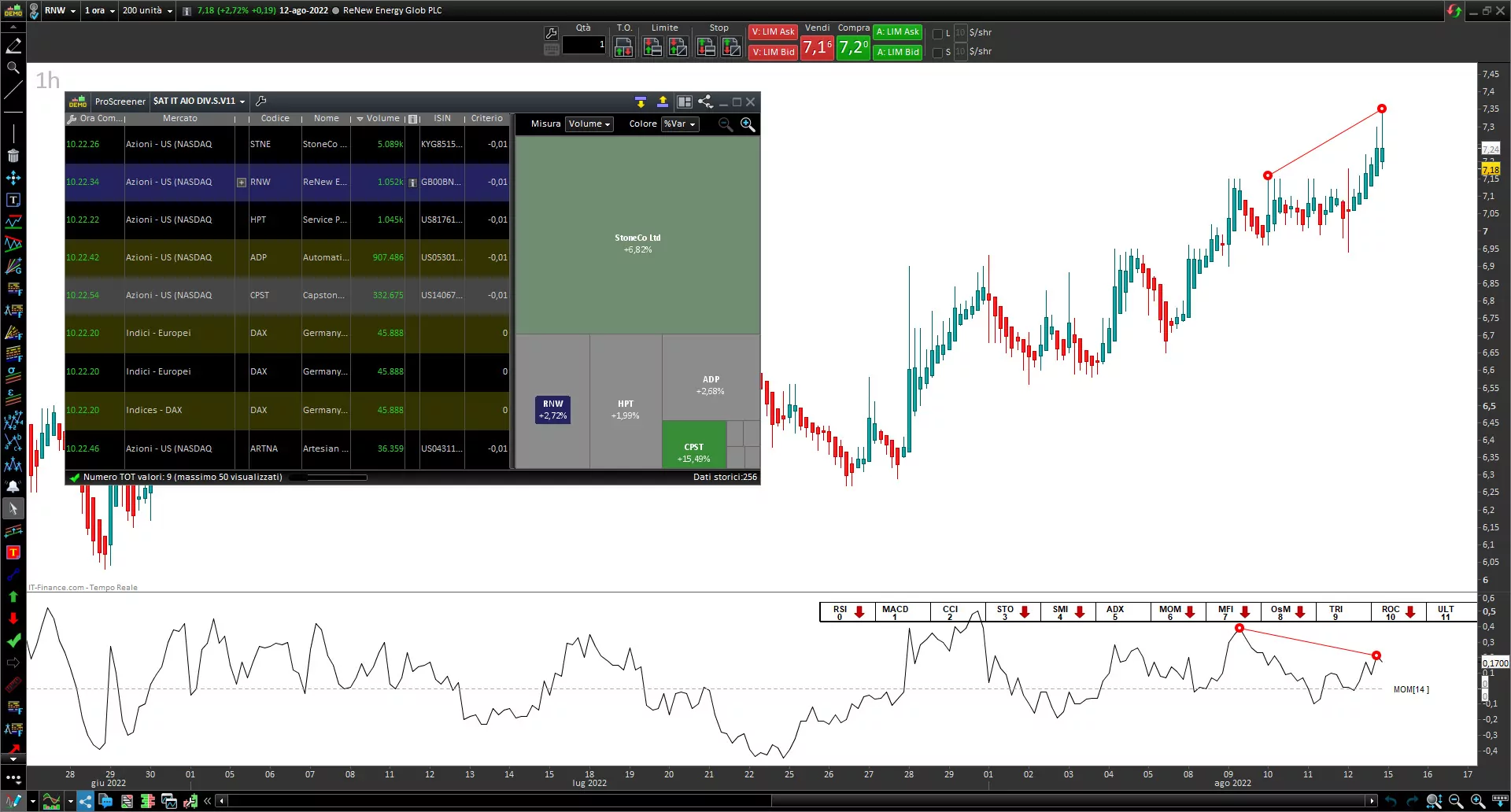 Screener Divergences MOMENTUM