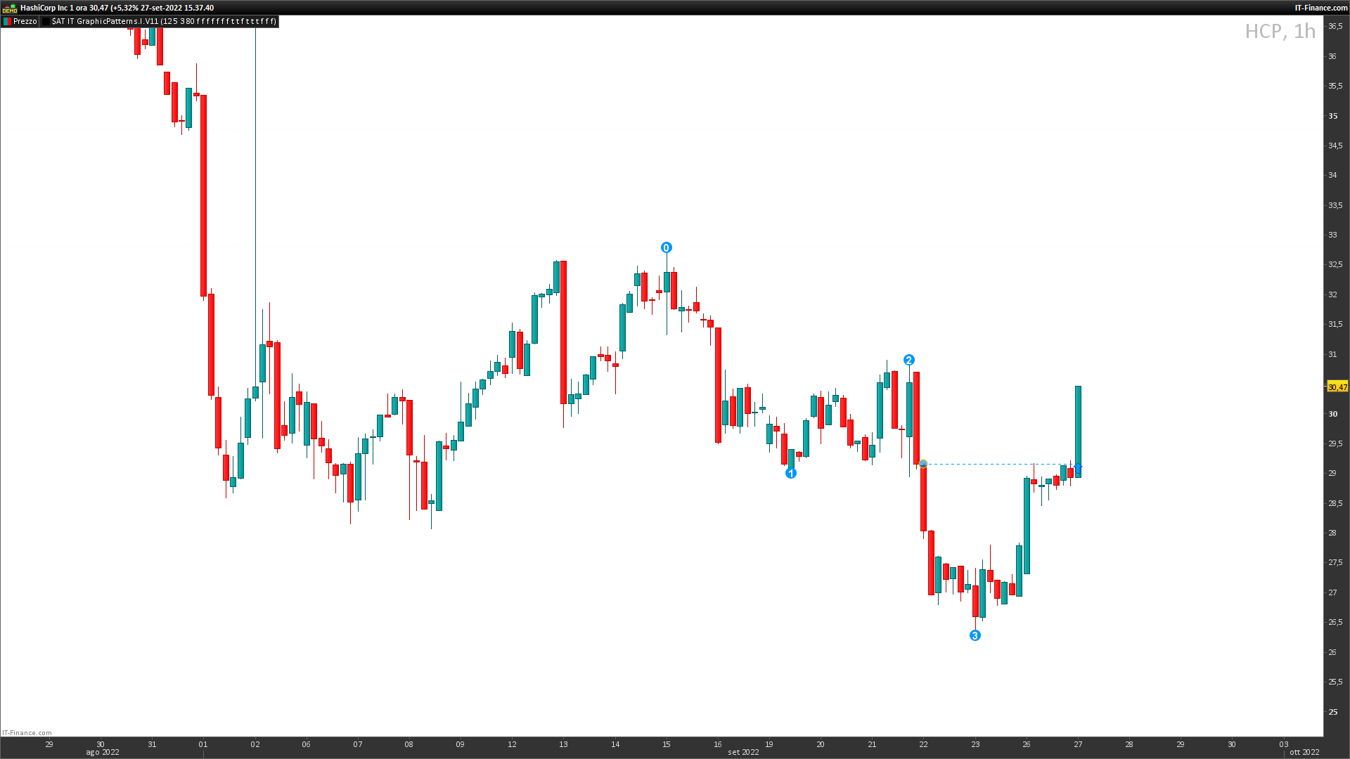 2b pattern bull HCP