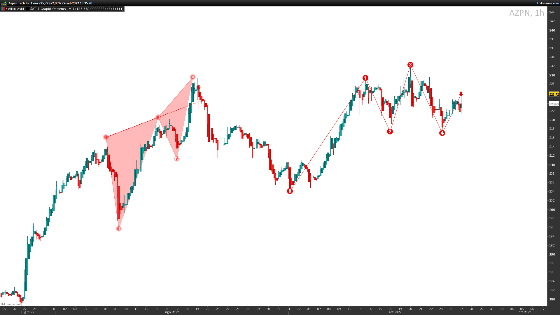 Head and Shoulders