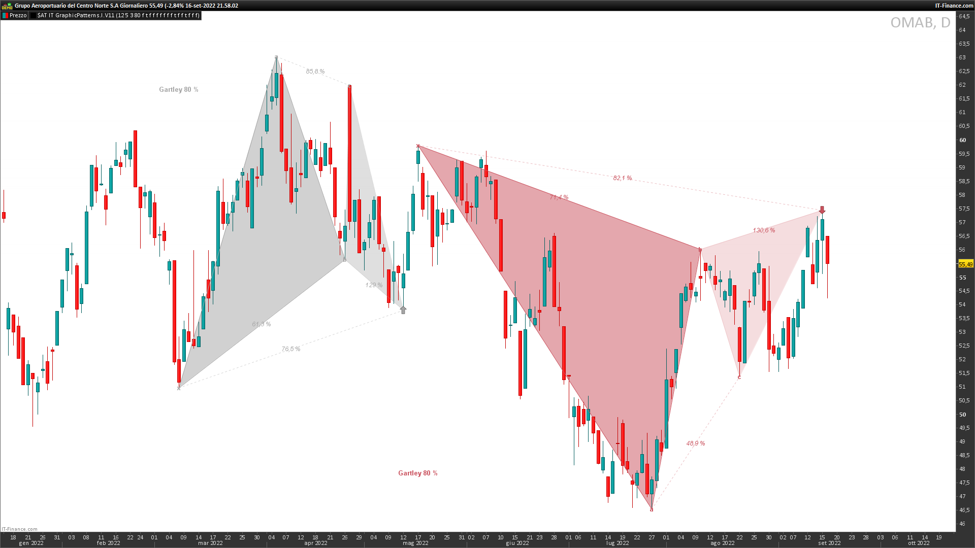gartley